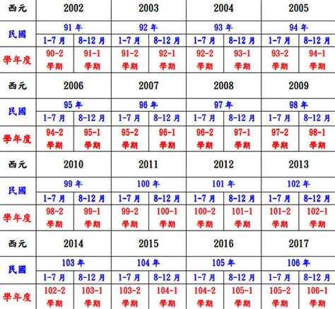 2018是什麼年|2018年是民國幾年？ 年齢對照表